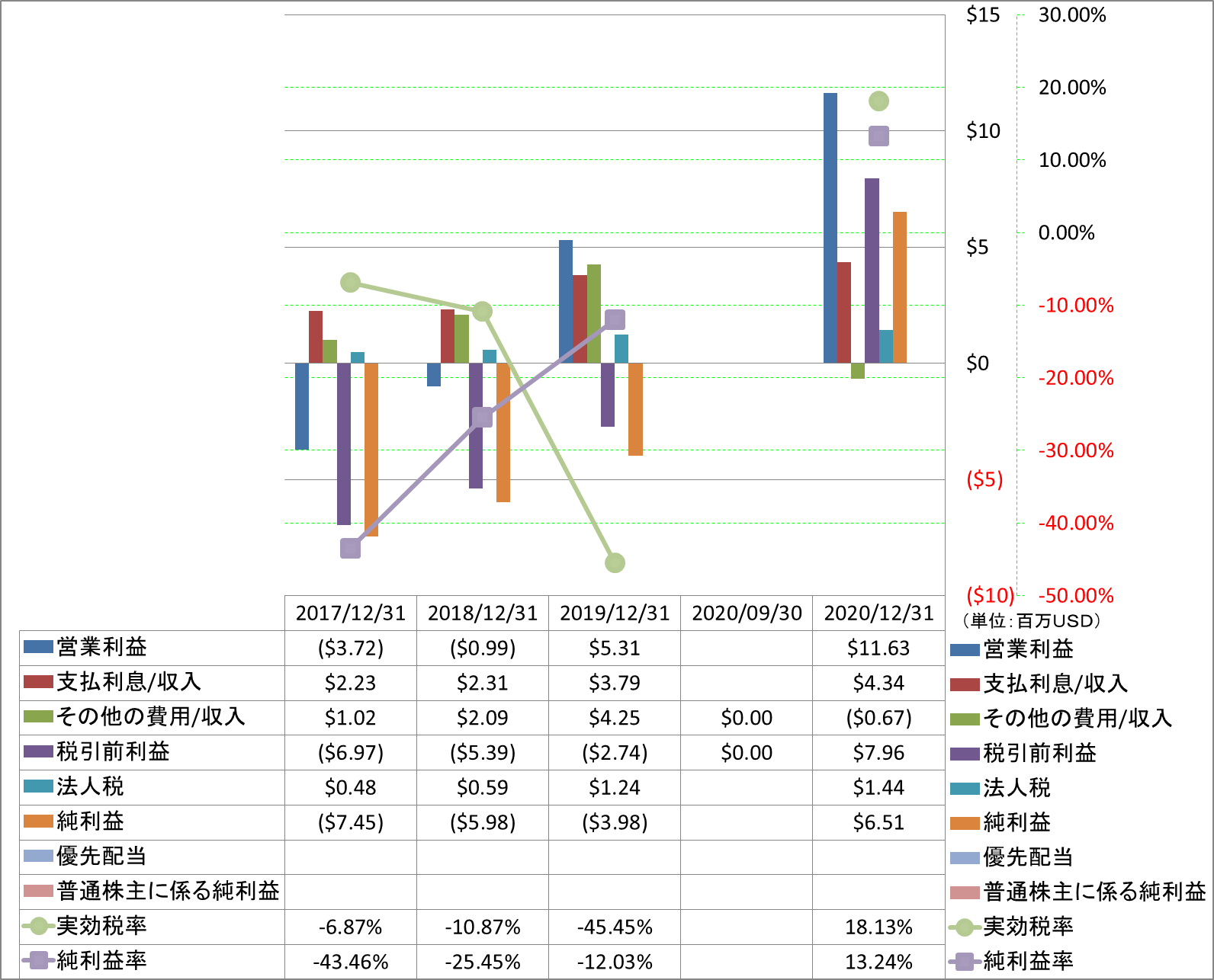 net-income