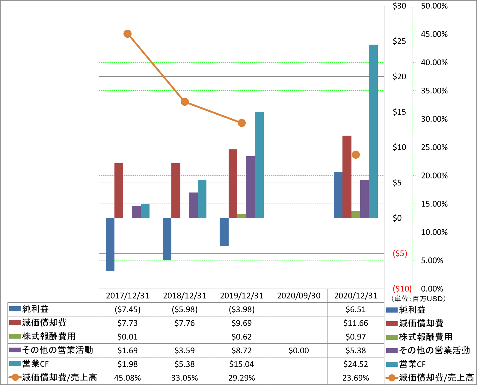 operating-cash-flow