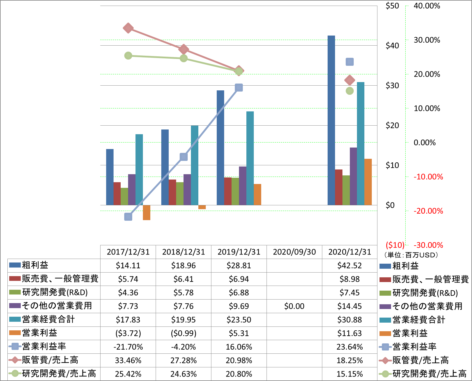 operating-income