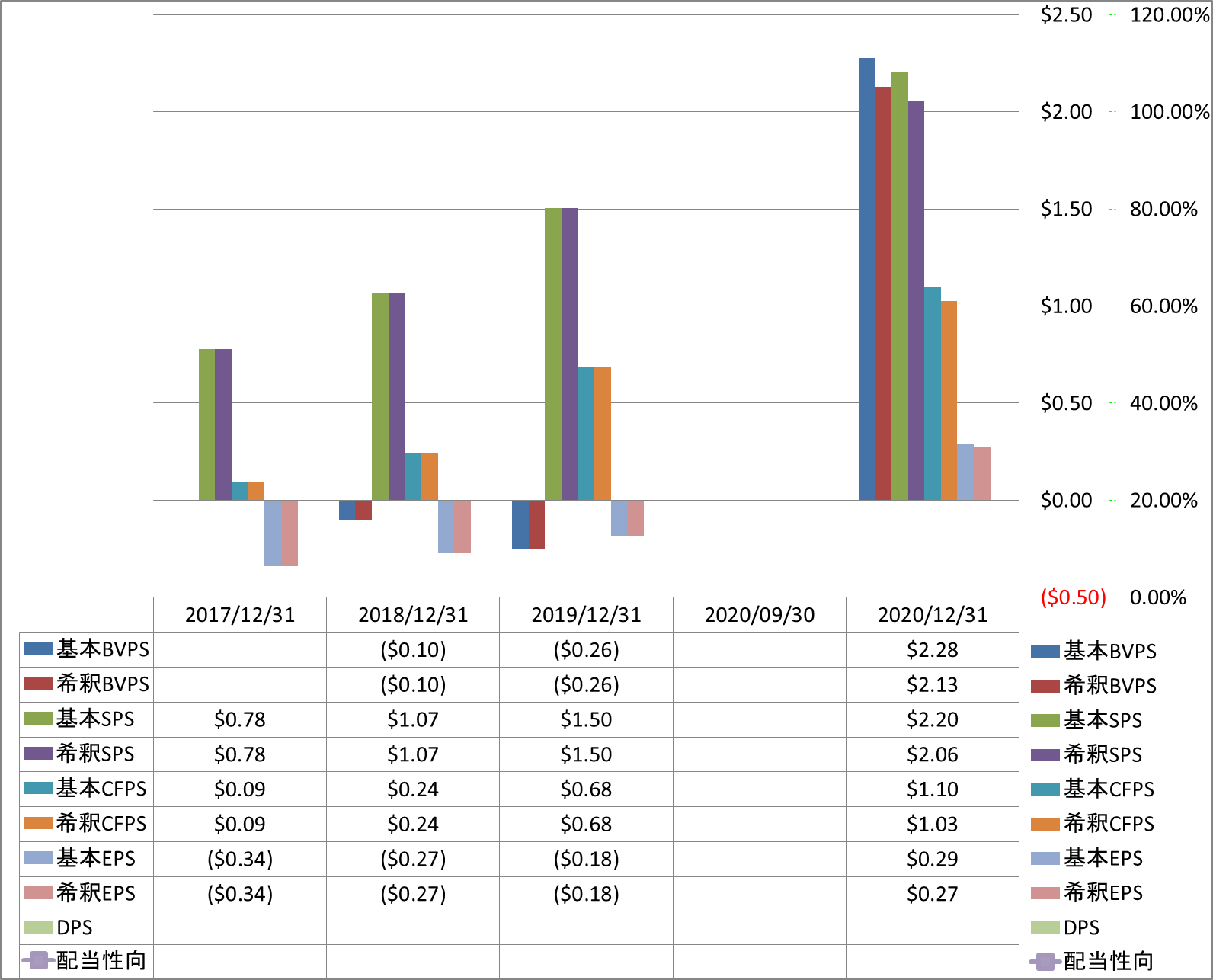 per-share-data-1