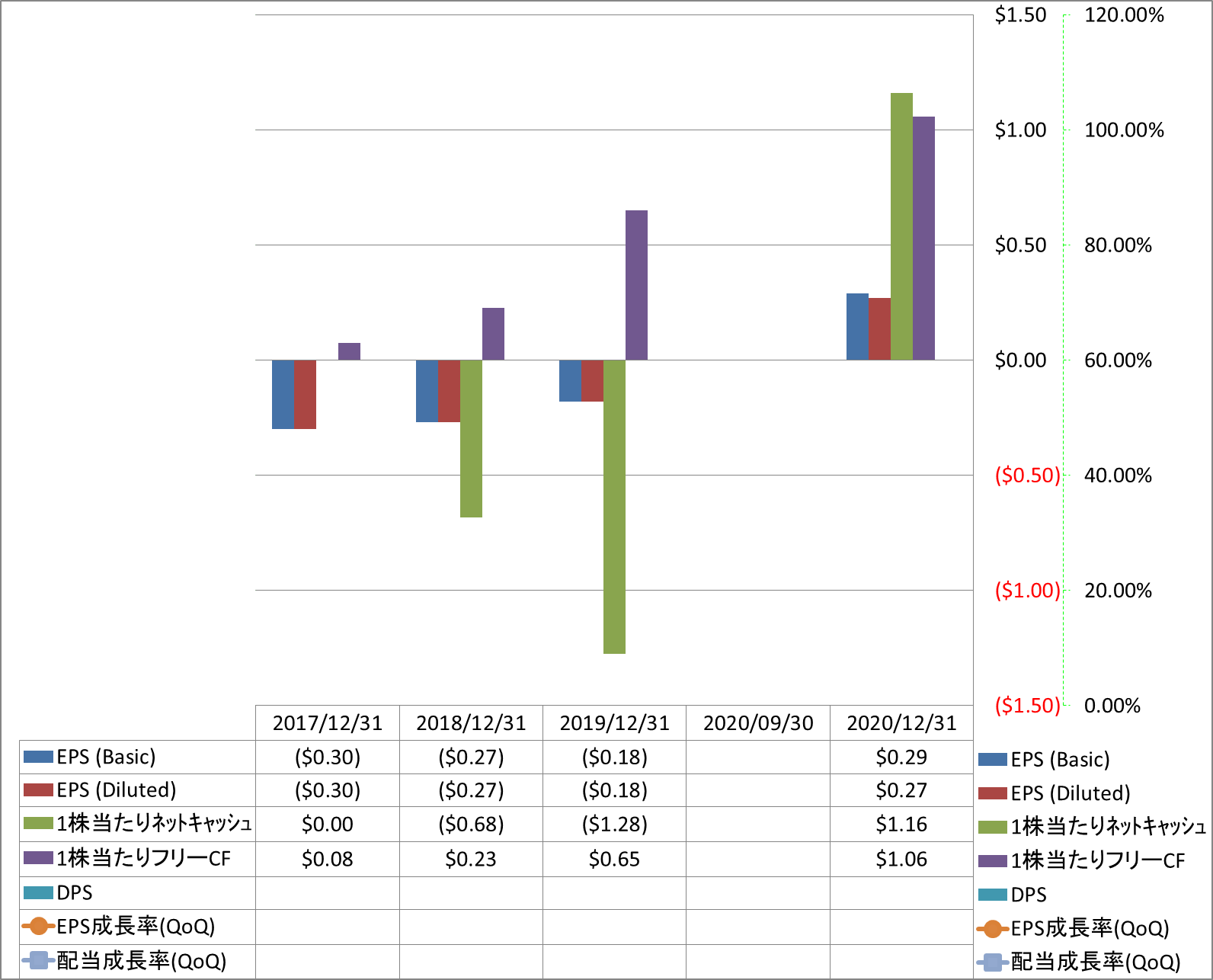 per-share-data-2