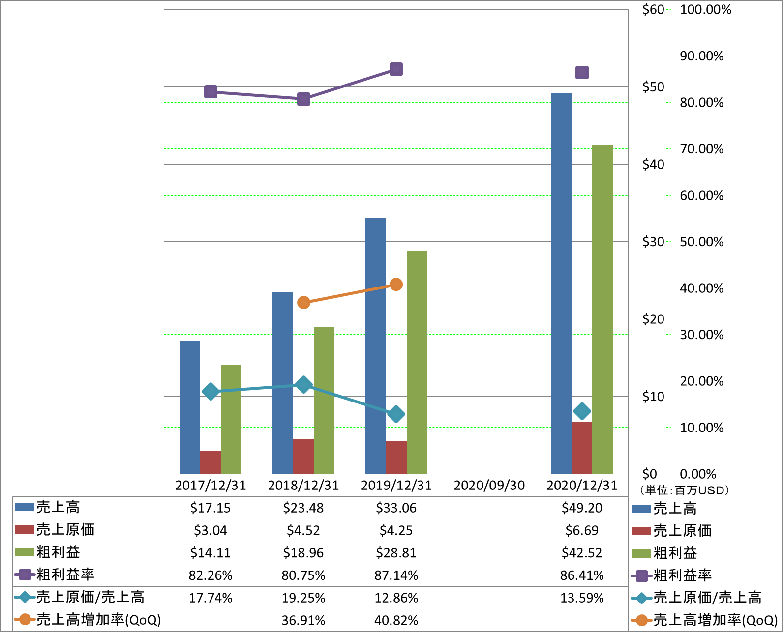 revenue