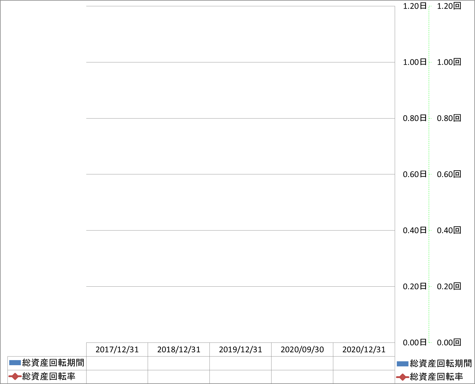 total-assets-turnover