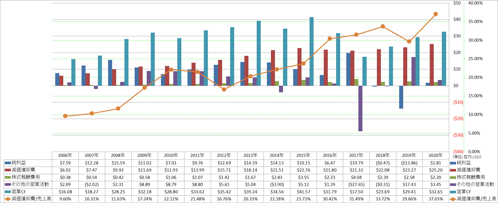 operating-cash-flow