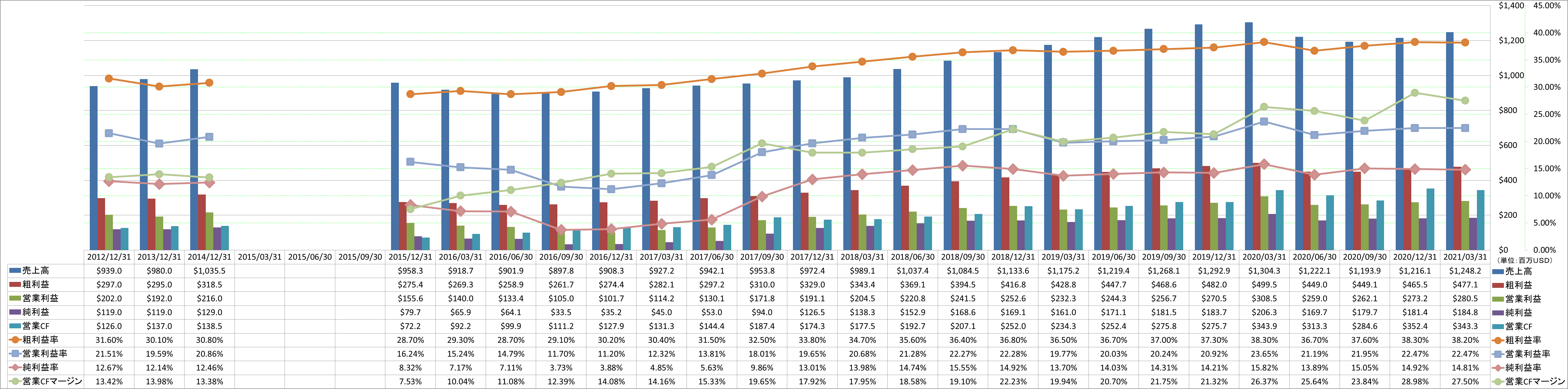 Profitability-1