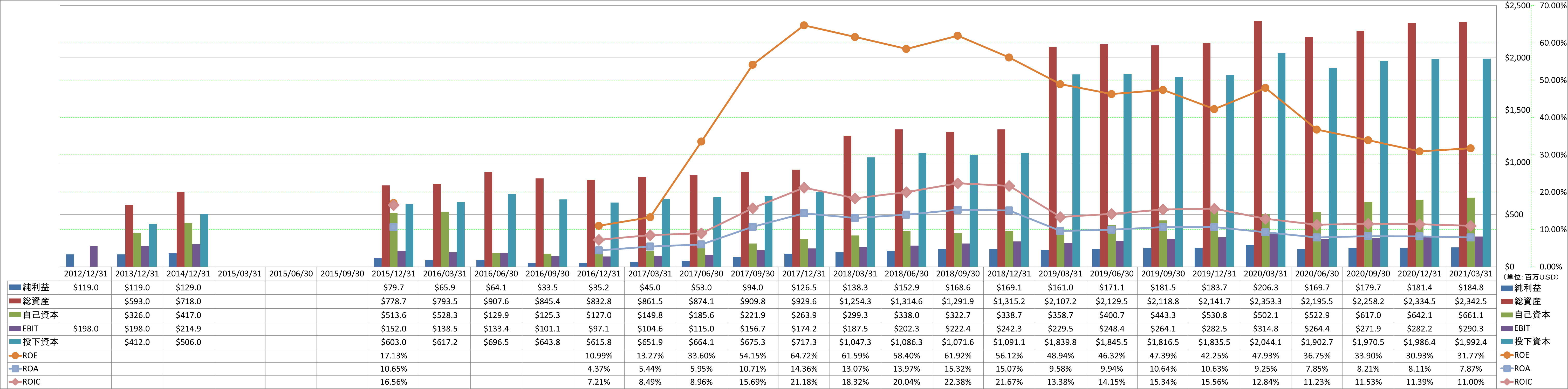 profitability-2