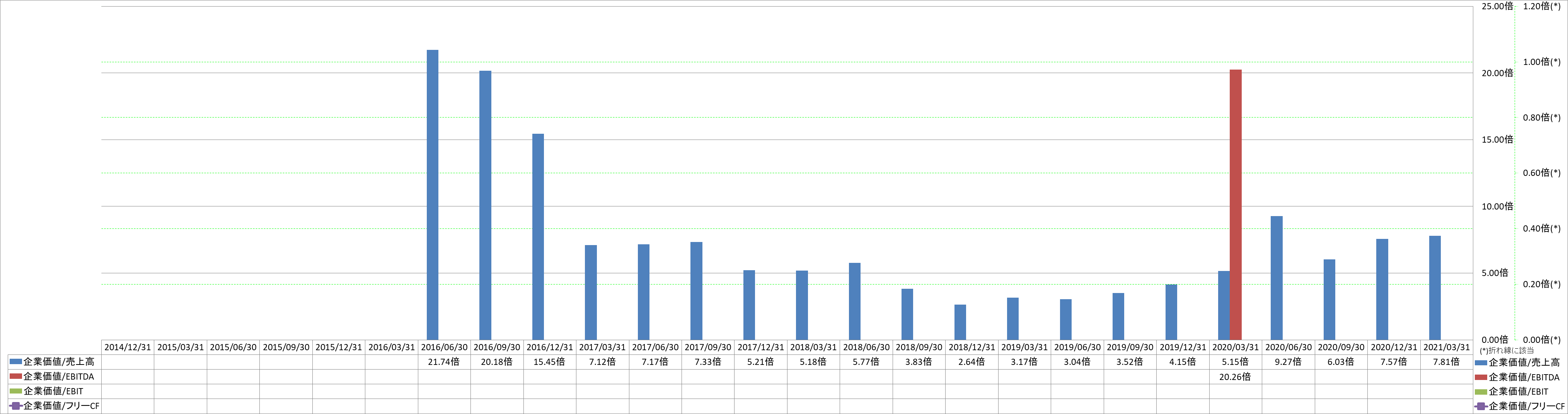 per-share-data-4