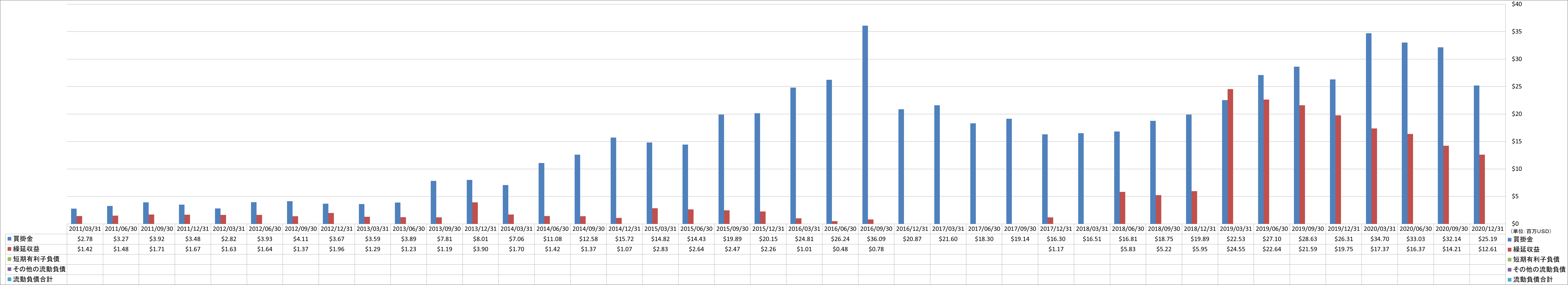 current-liabilities