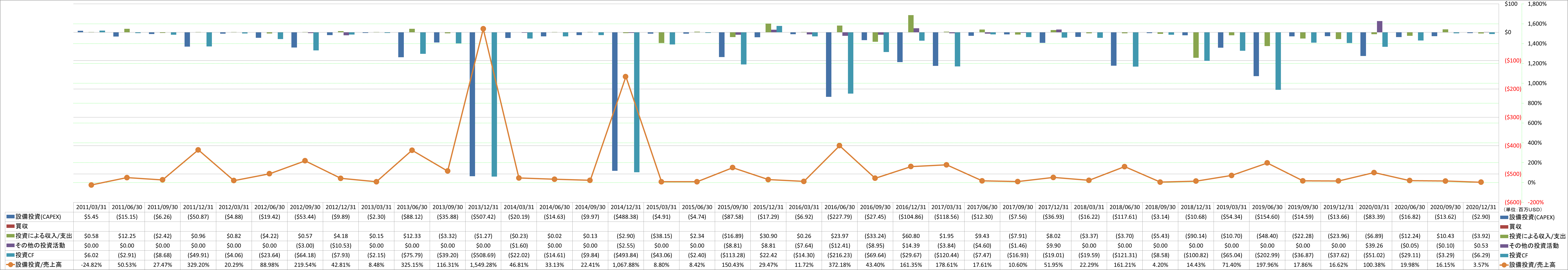 investing-cash-flow