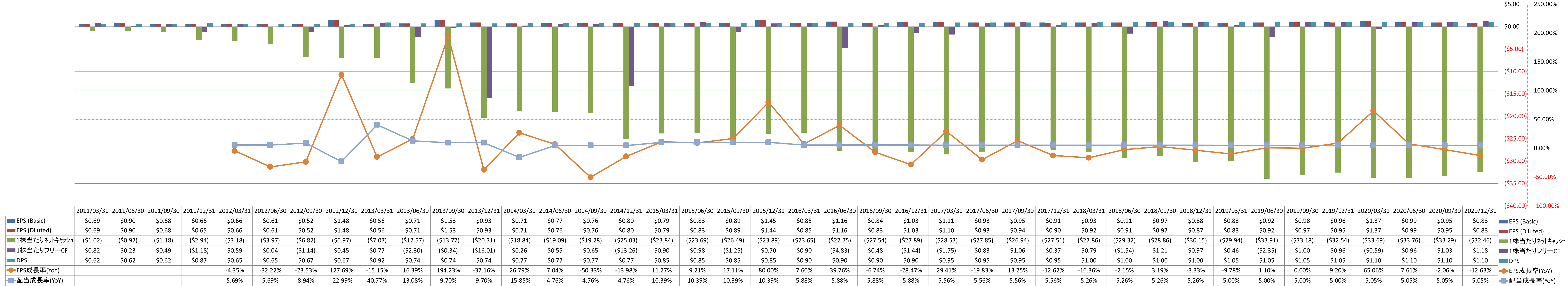 per-share-data-2