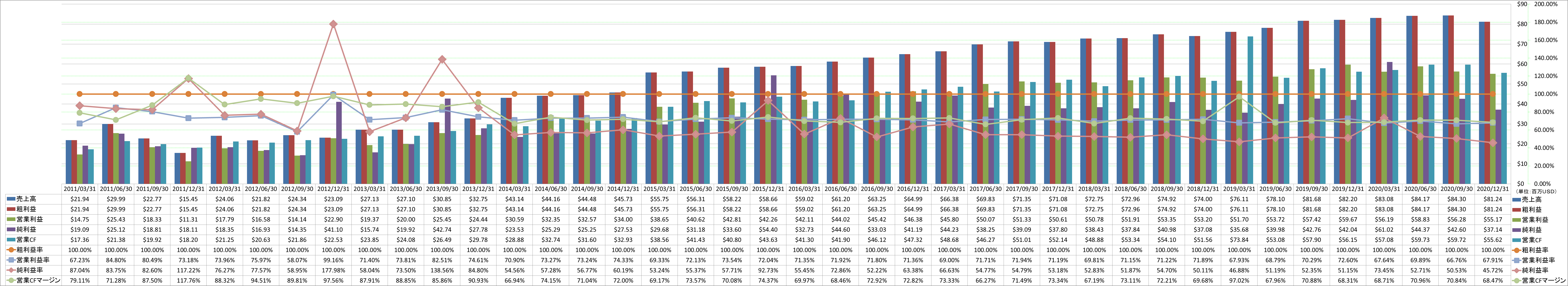 profitability-1