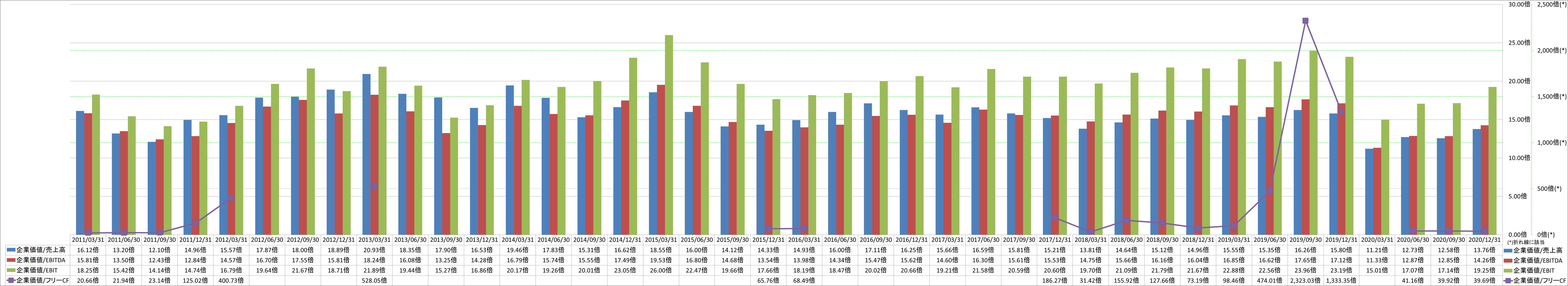 per-share-data-4