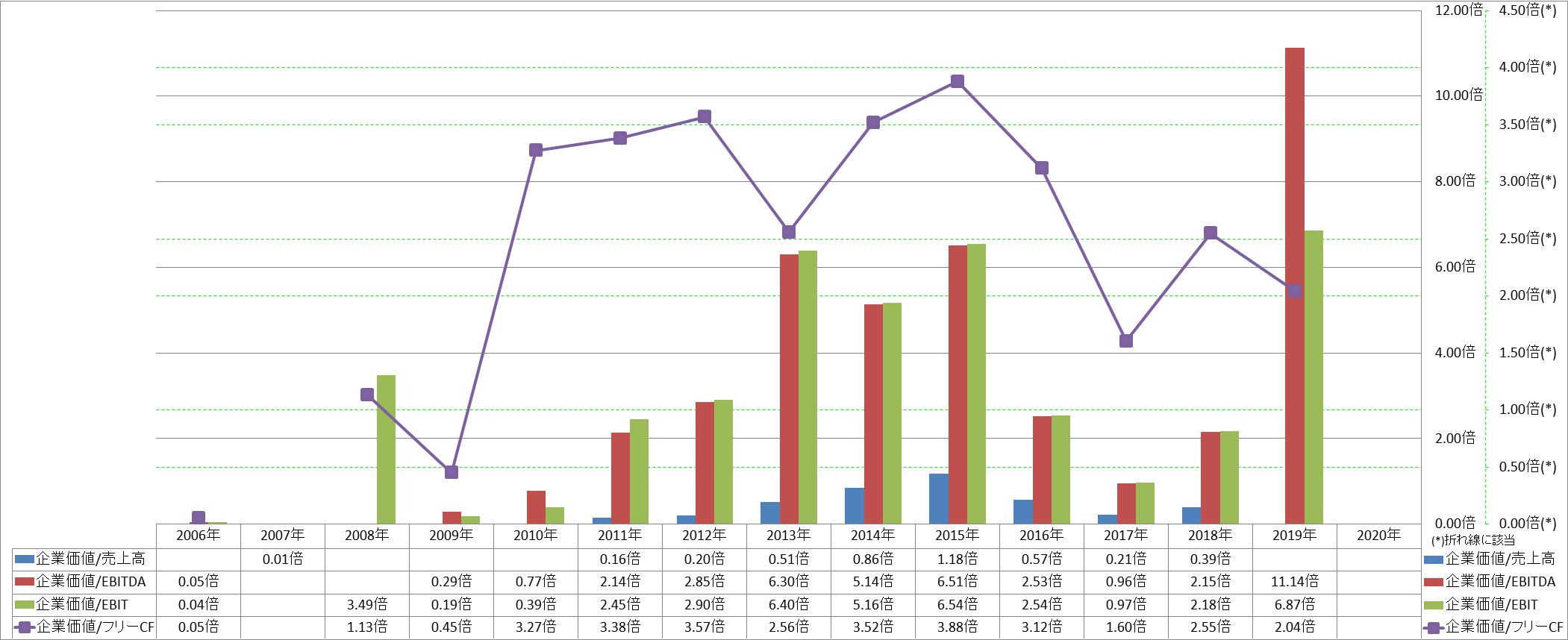 per-share-data-4