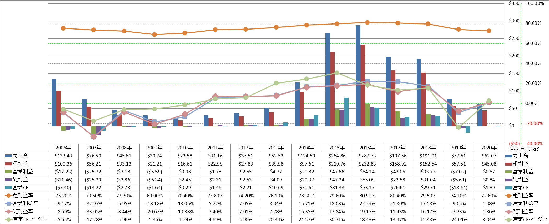 Profitability-1