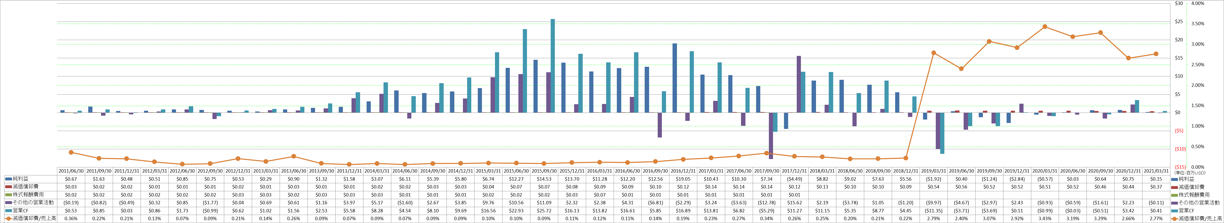 operating-cash-flow