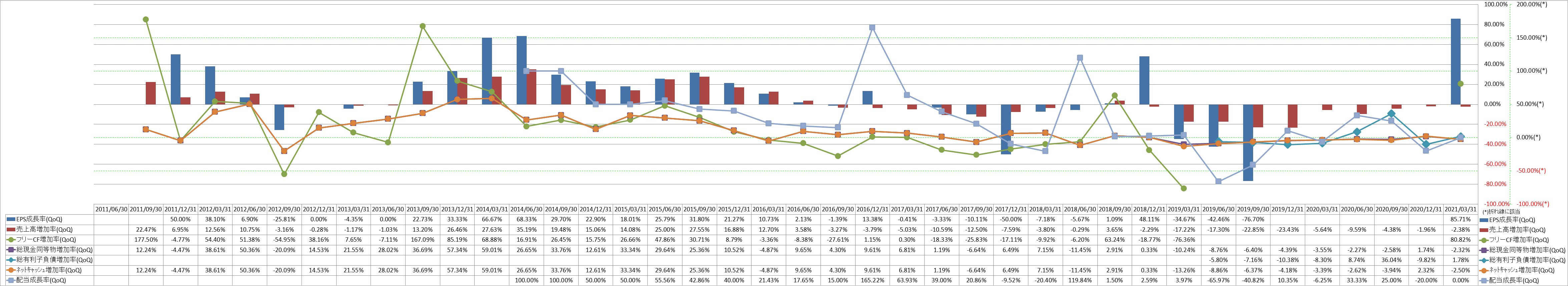 growth-rate