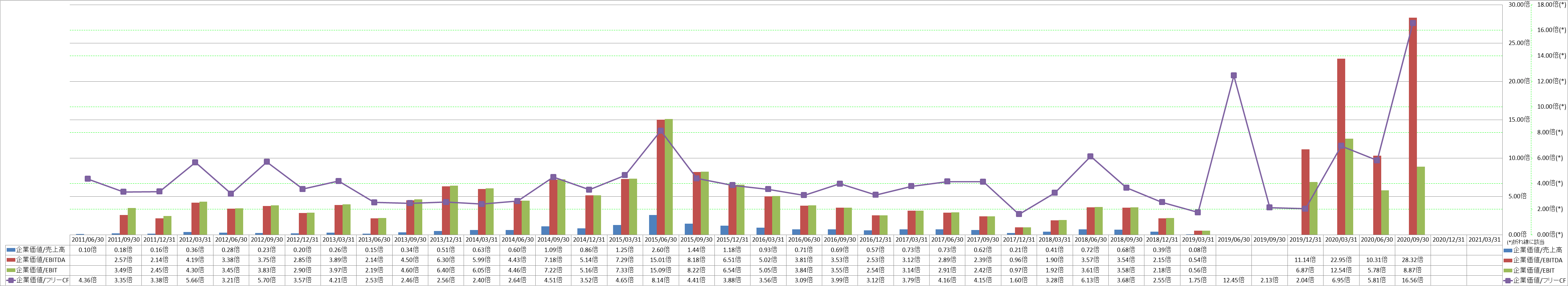 per-share-data-4