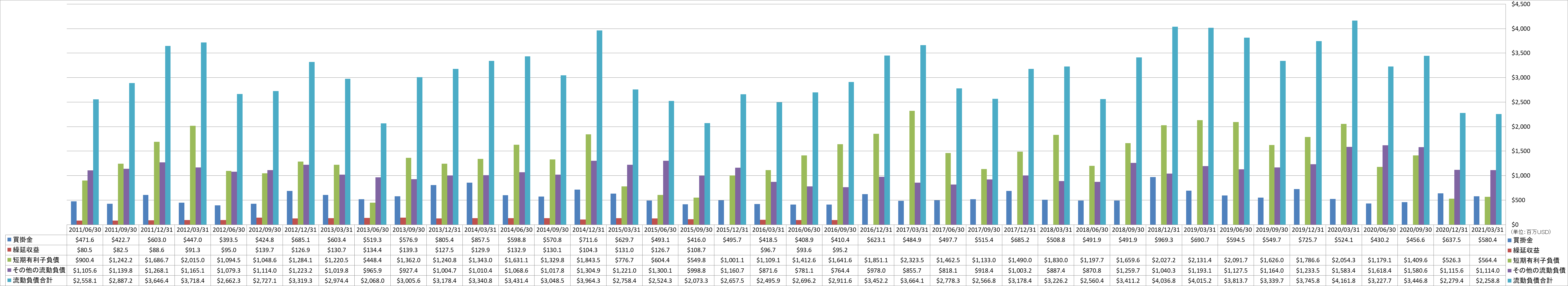 current-liabilities