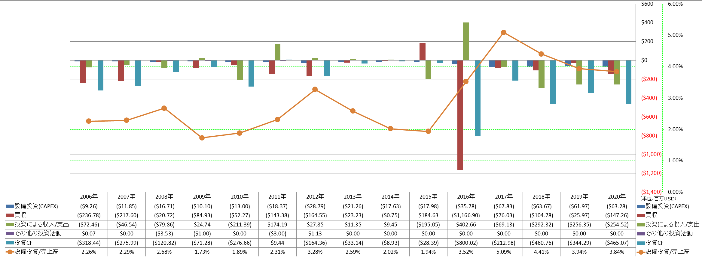 investing-cash-flow