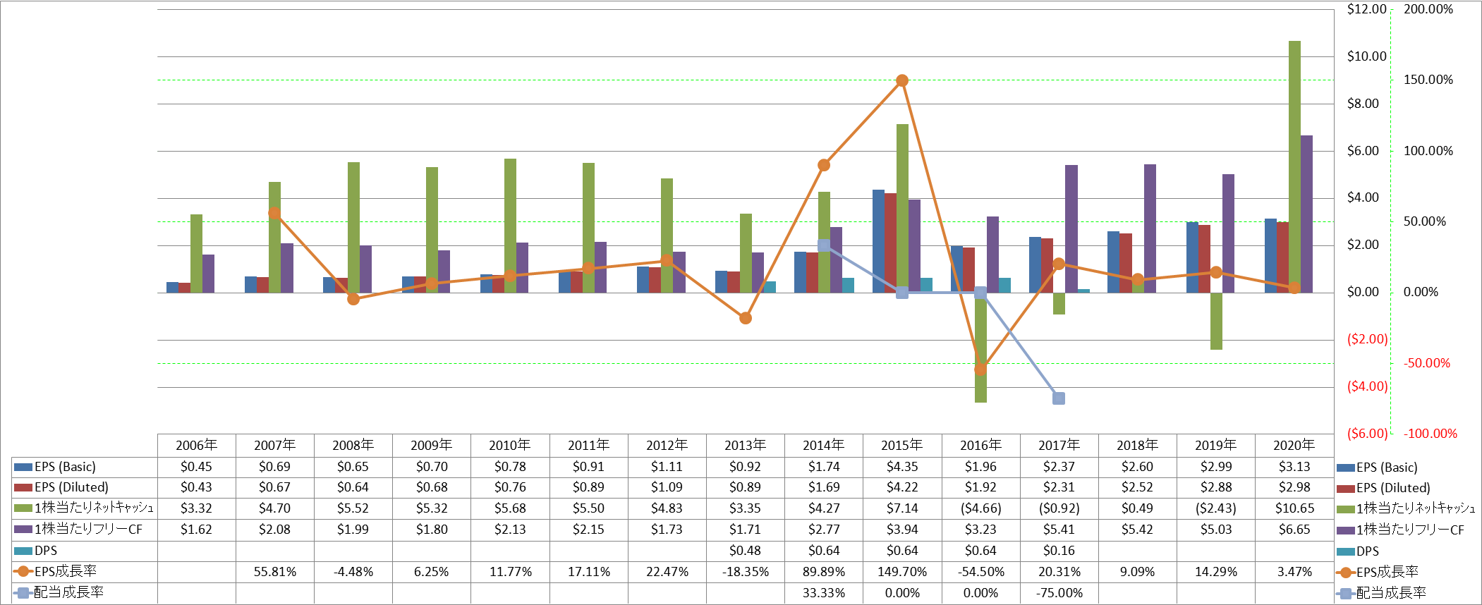 per-share-data-2