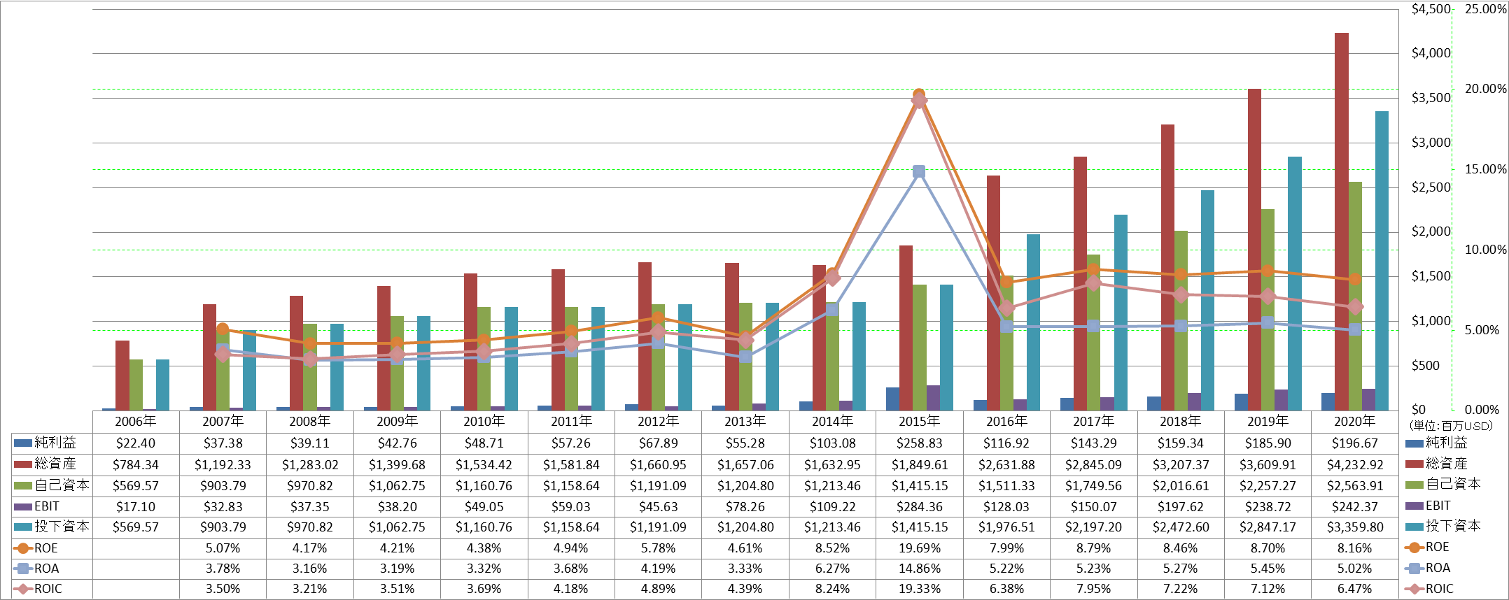 profitability-2