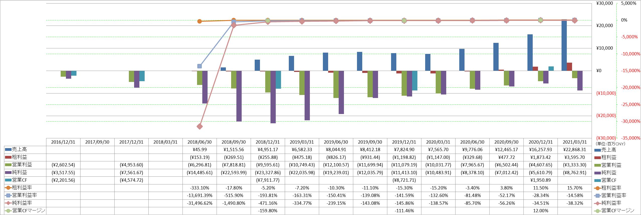 Profitability-1