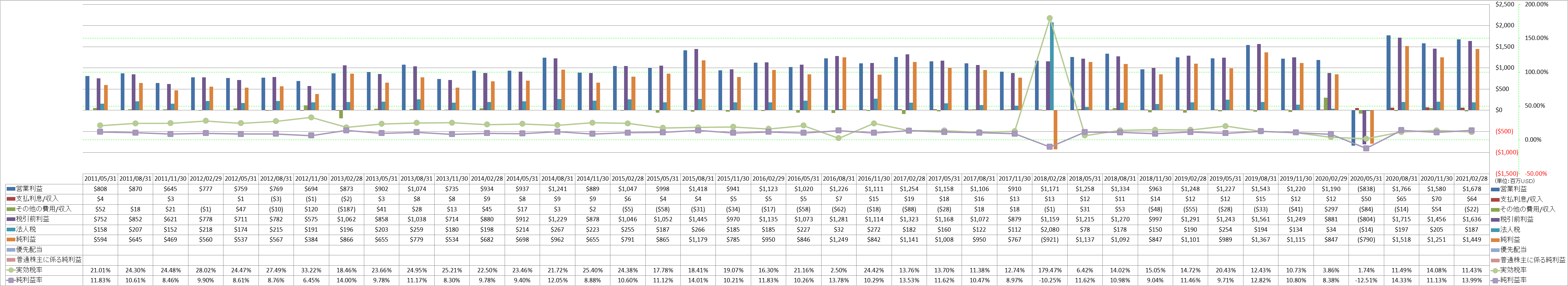 net-income