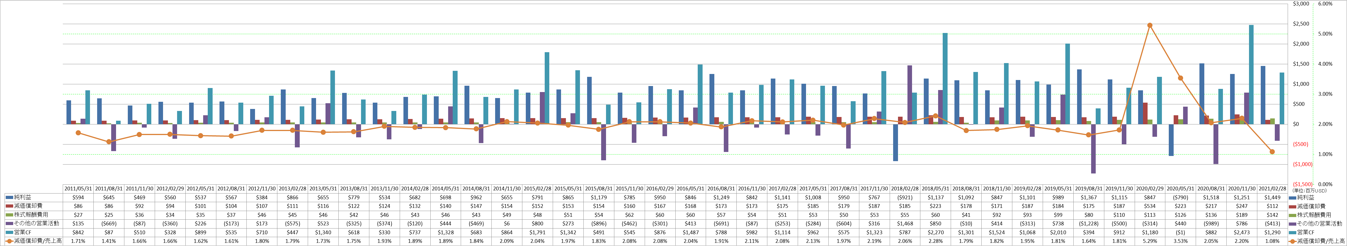 operating-cash-flow