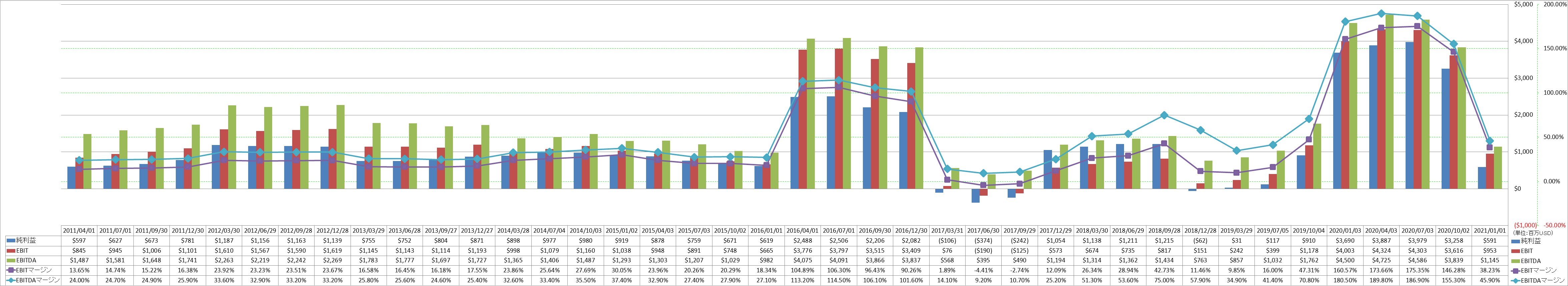 ebitda