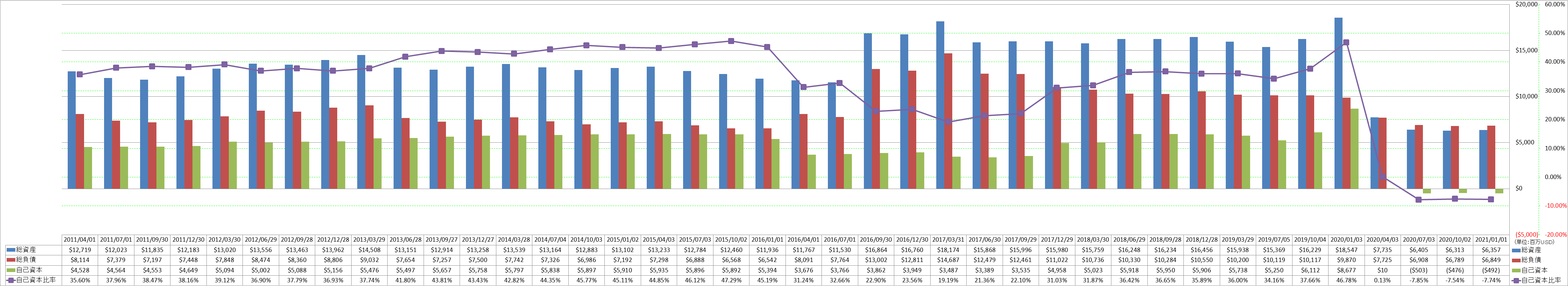 financial-soundness-1