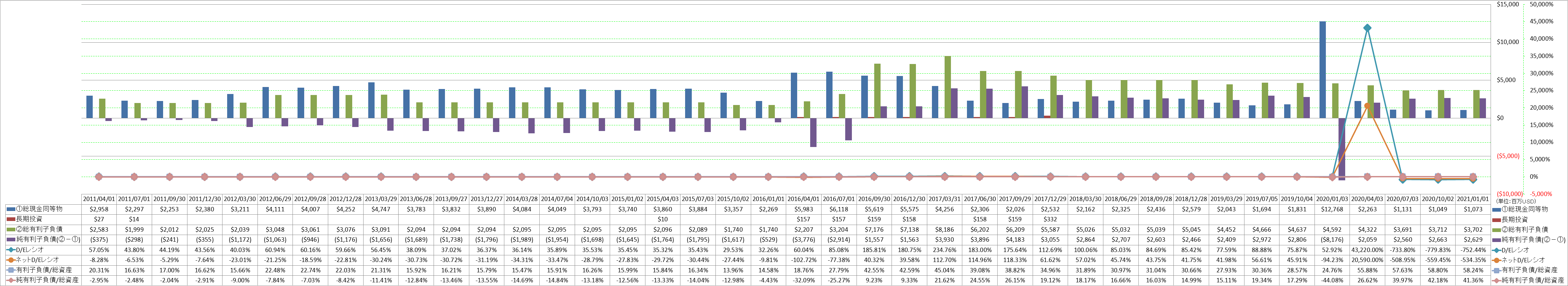 financial-soundness-3