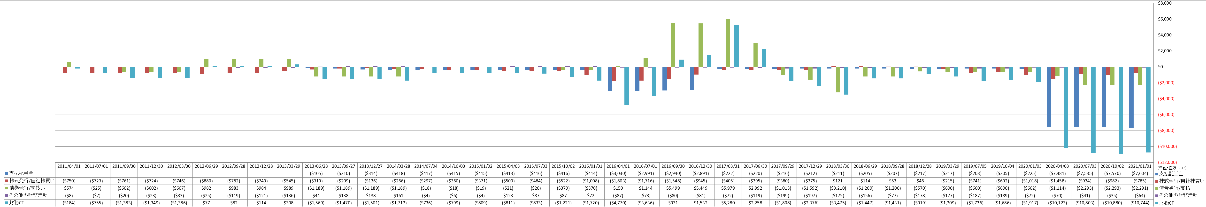 financing-cash-flow