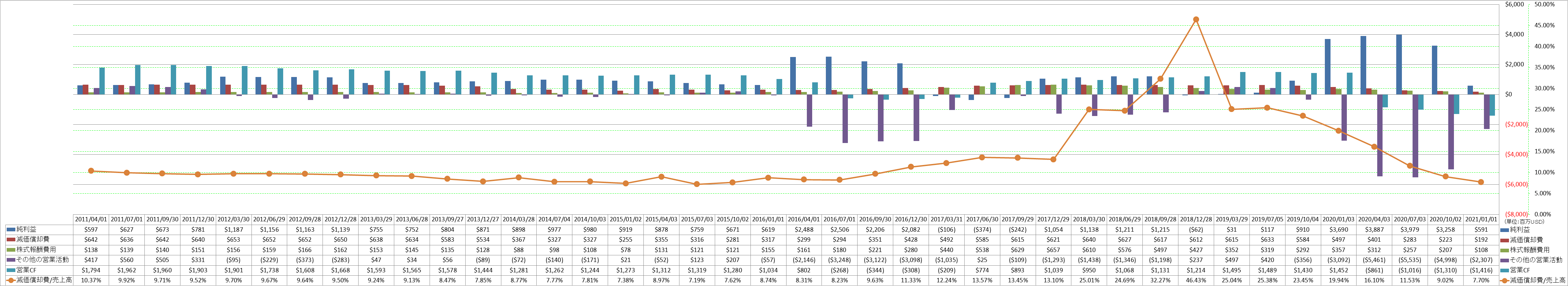 operating-cash-flow