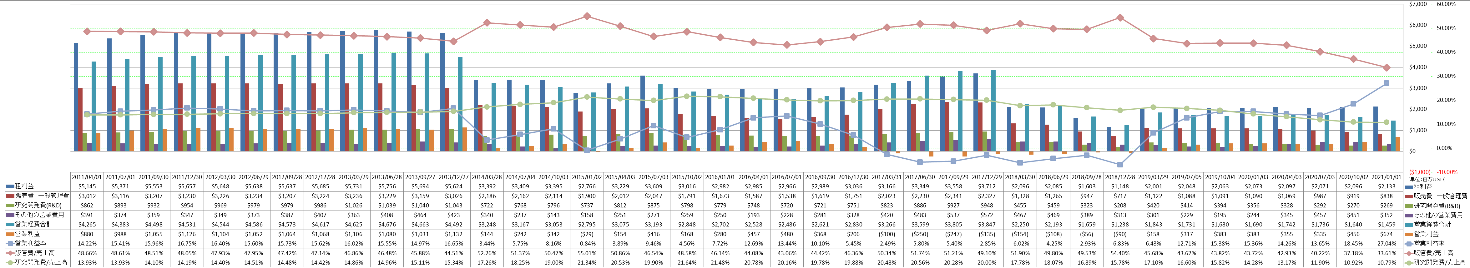 operating-income