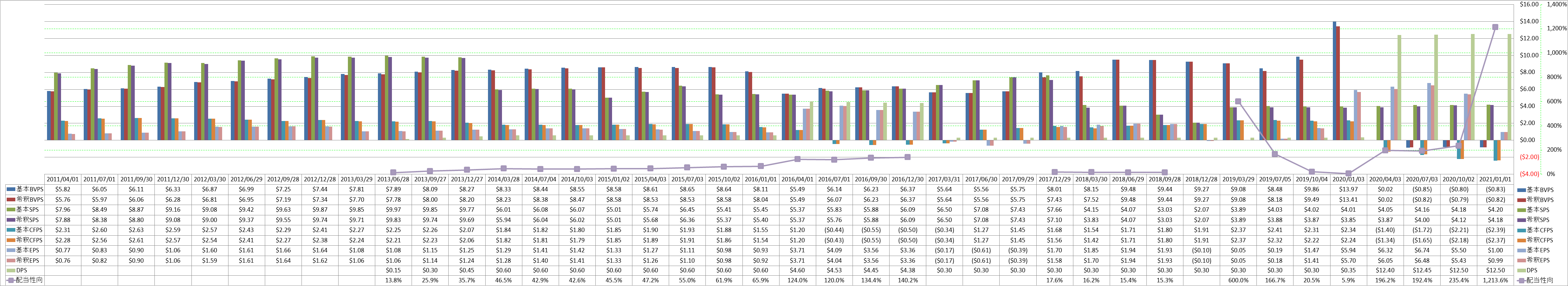 per-share-data-1