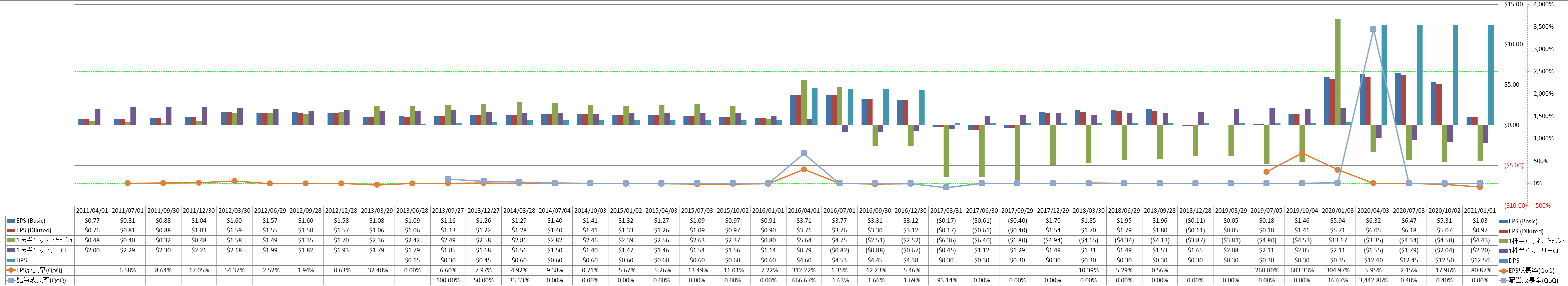 per-share-data-2