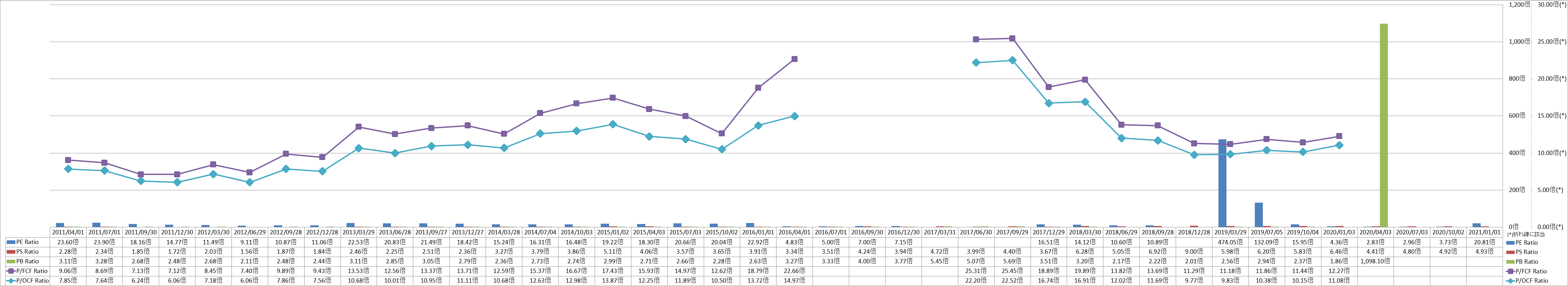 per-share-data-3