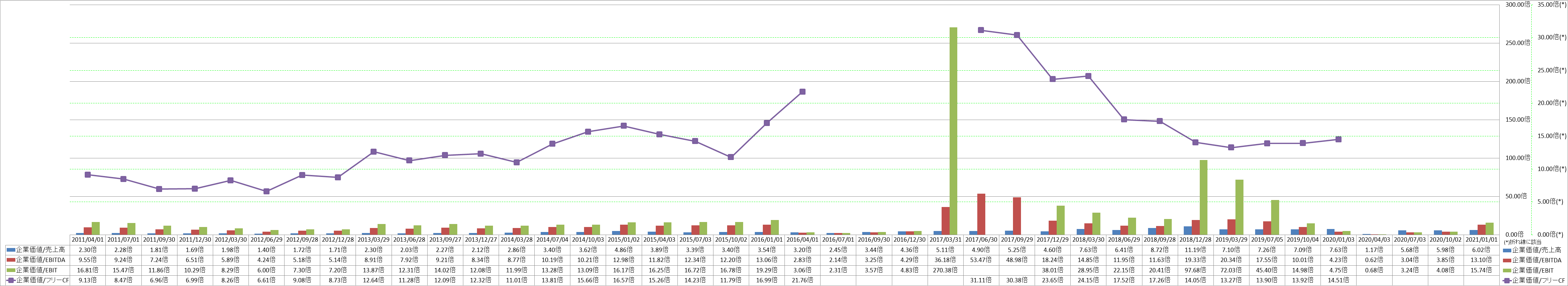 per-share-data-4