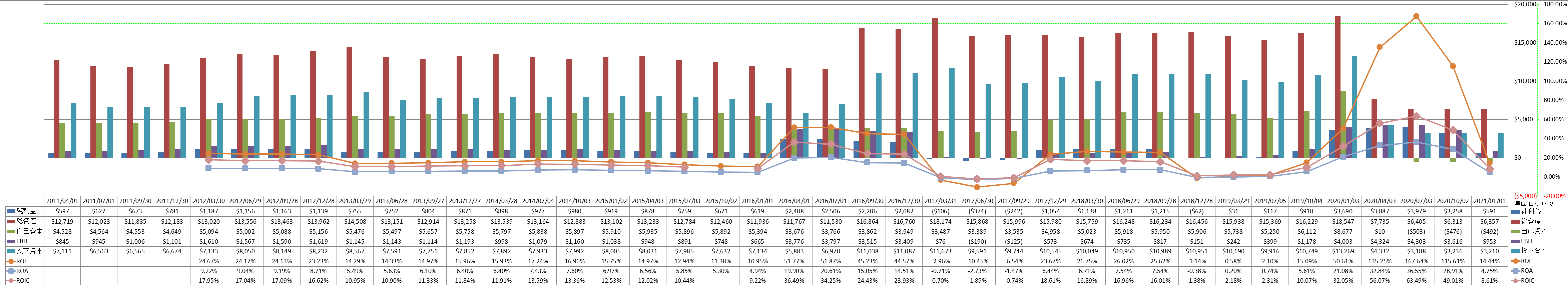 profitability-2