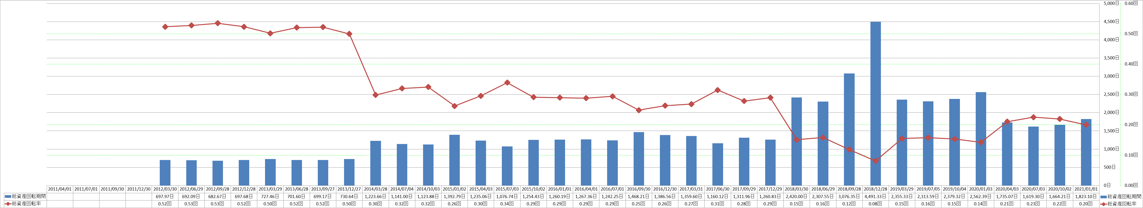 total-assets-turnover