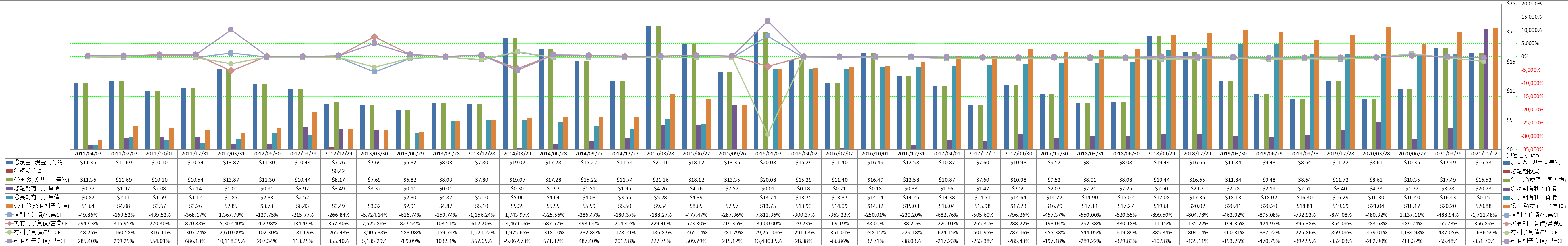 financial-soundness-4