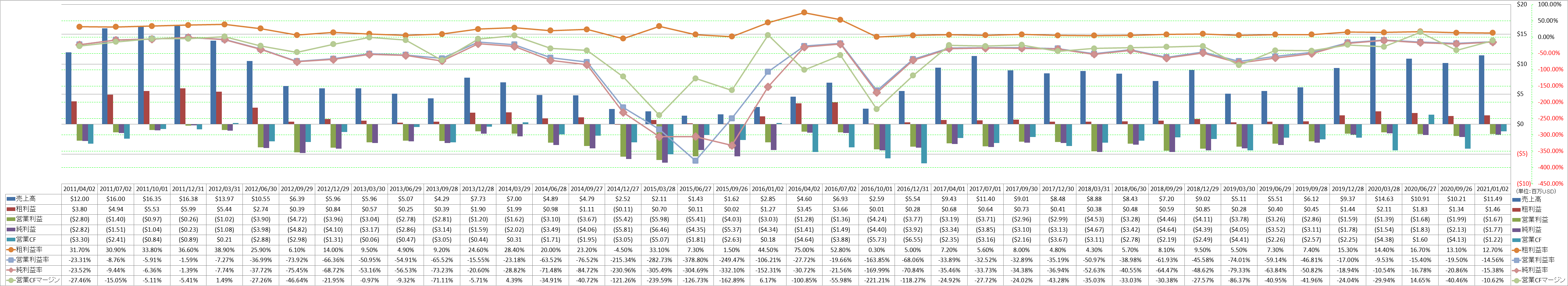 Profitability-1