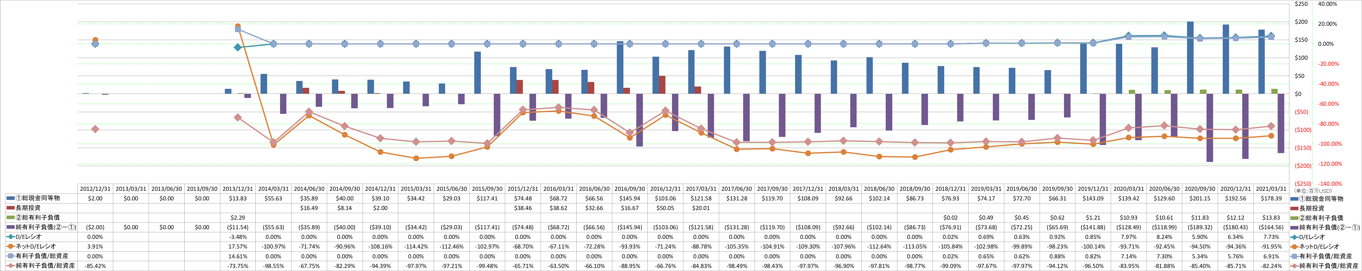 financial-soundness-3