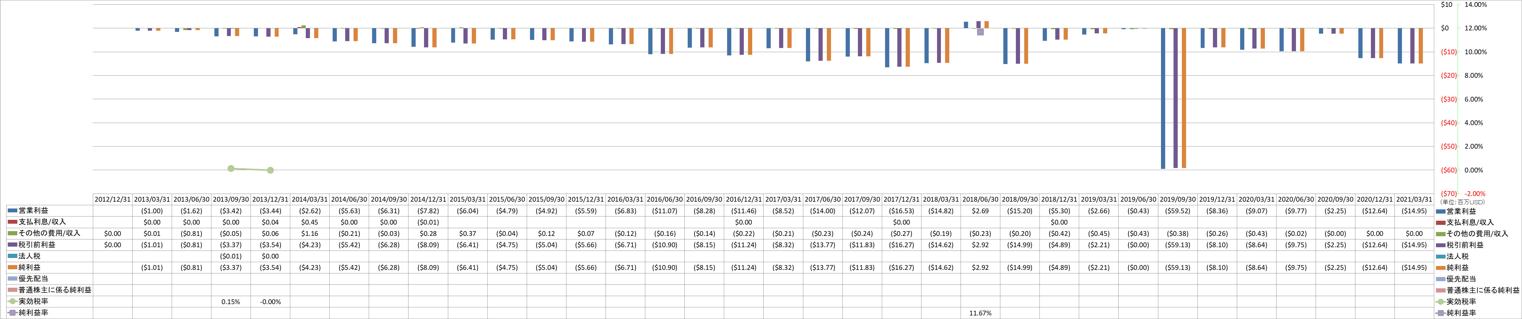 net-income