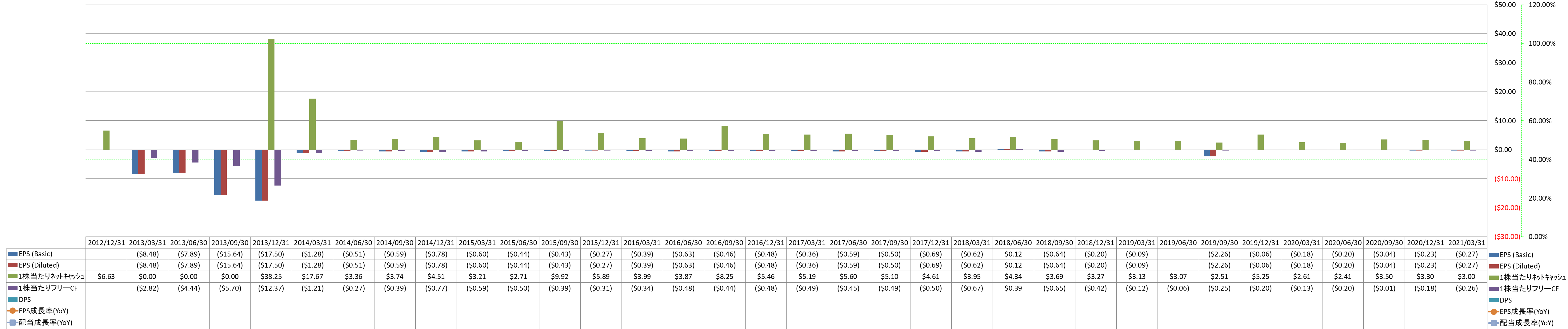 per-share-data-2