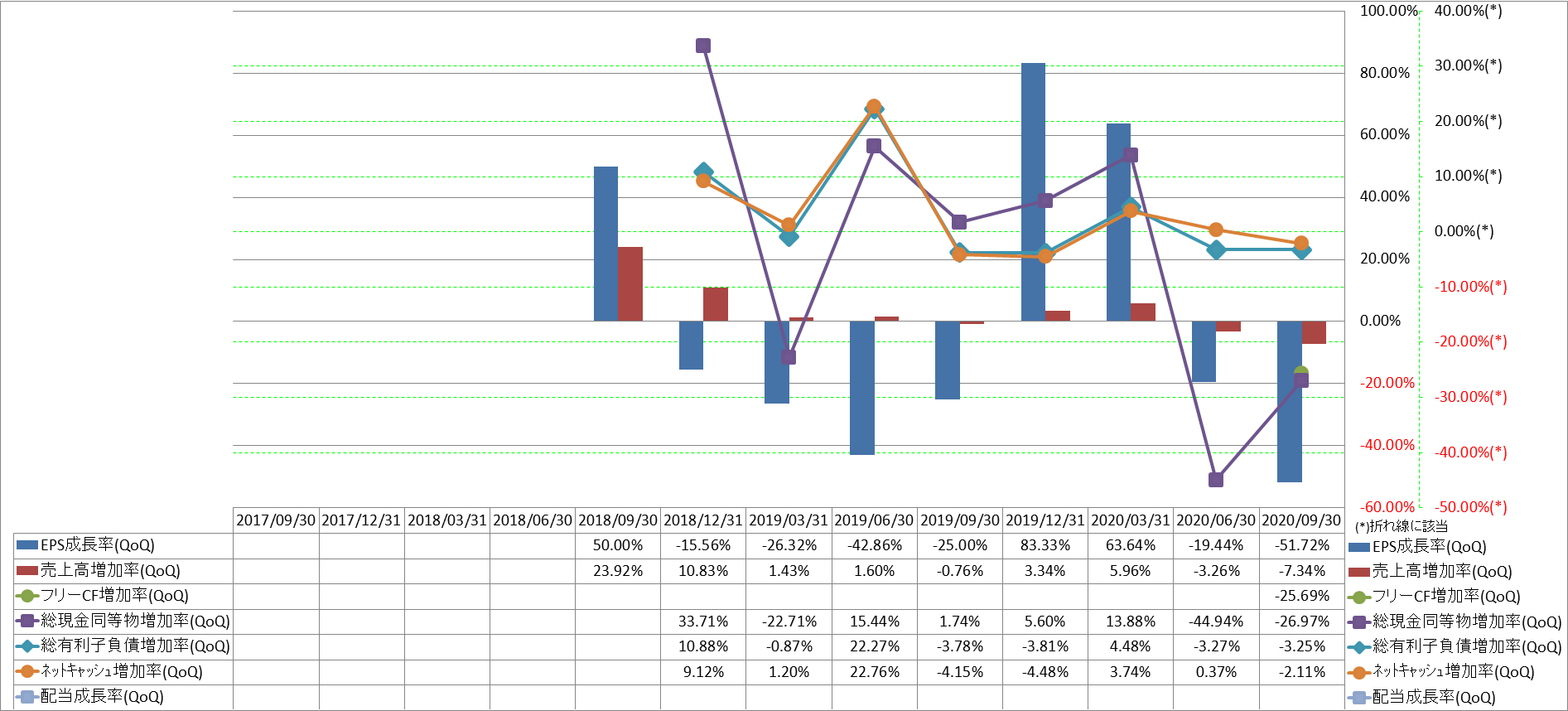 growth-rate