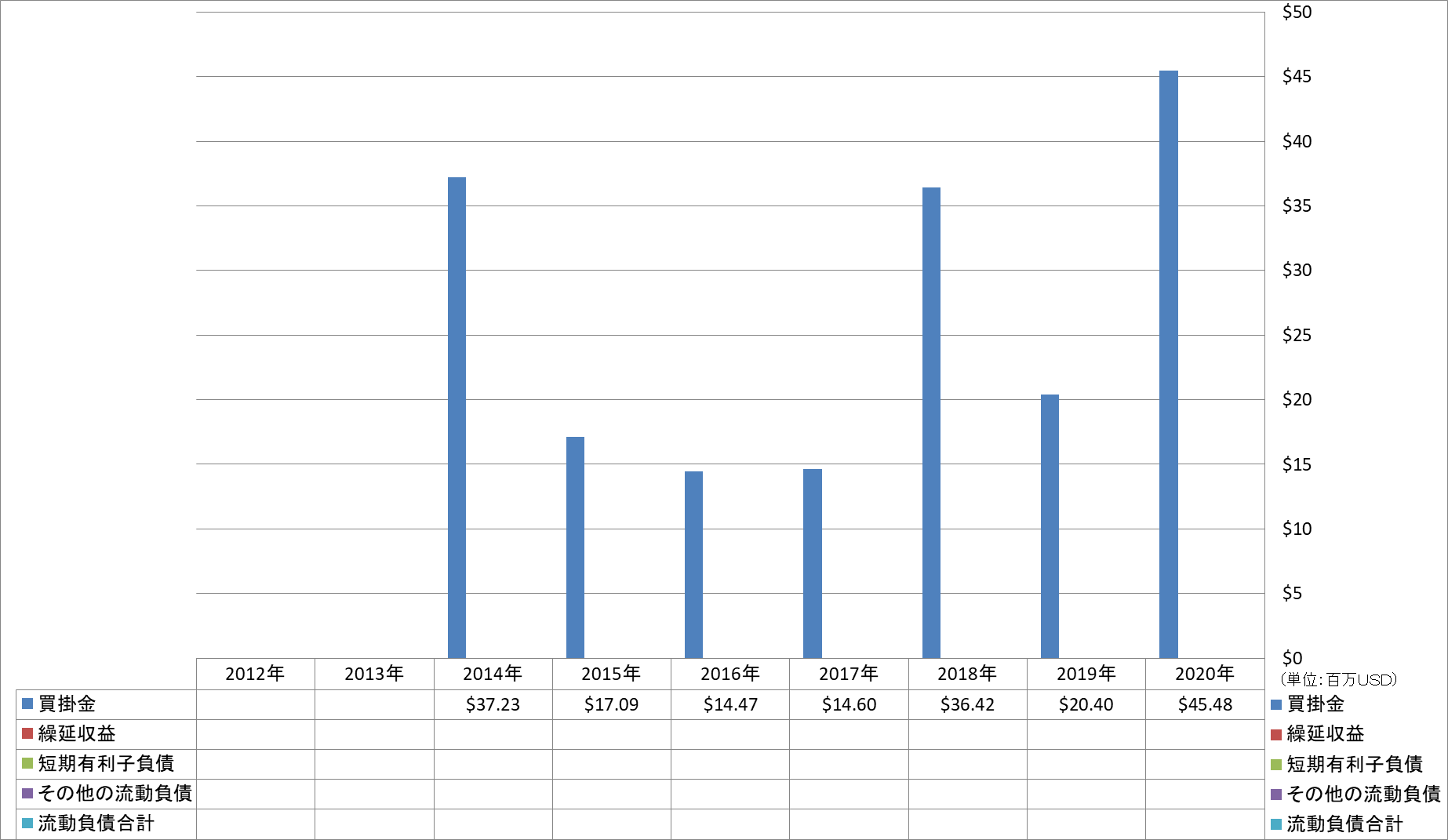 current-liabilities