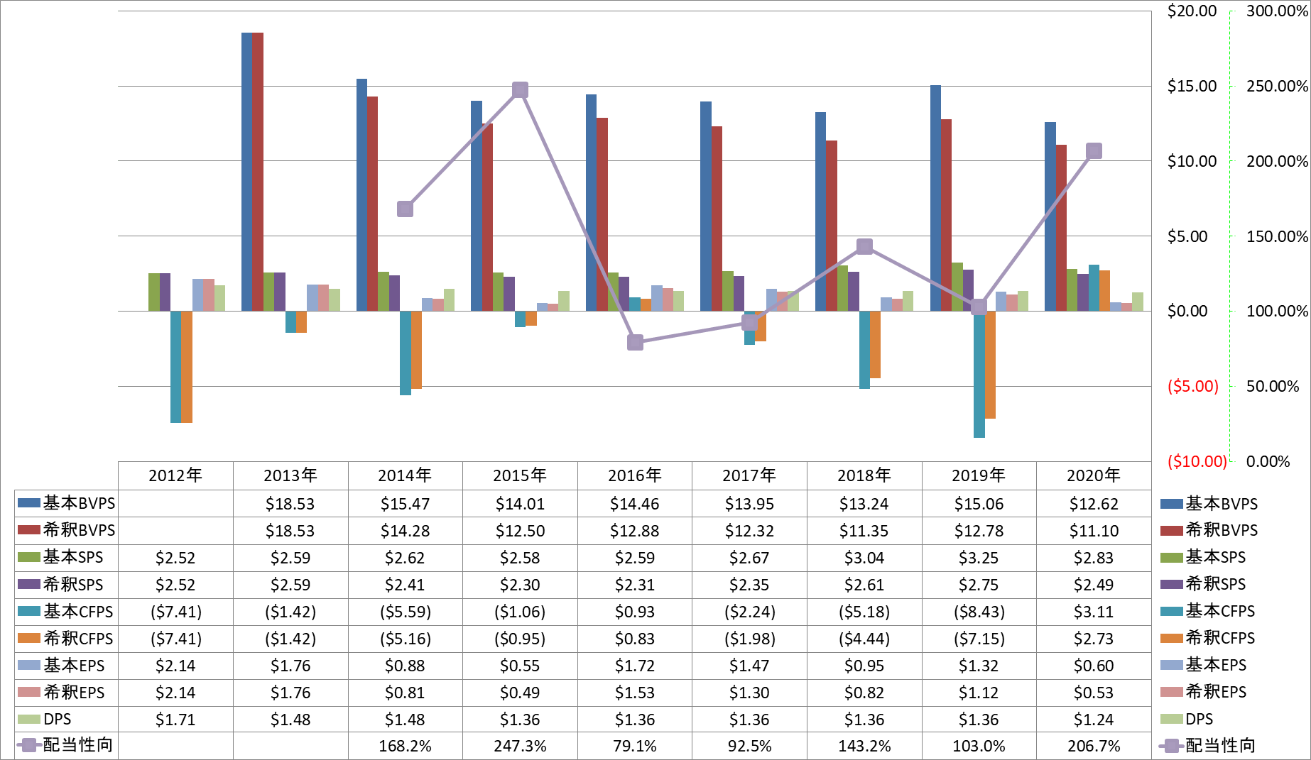 per-share-data-1