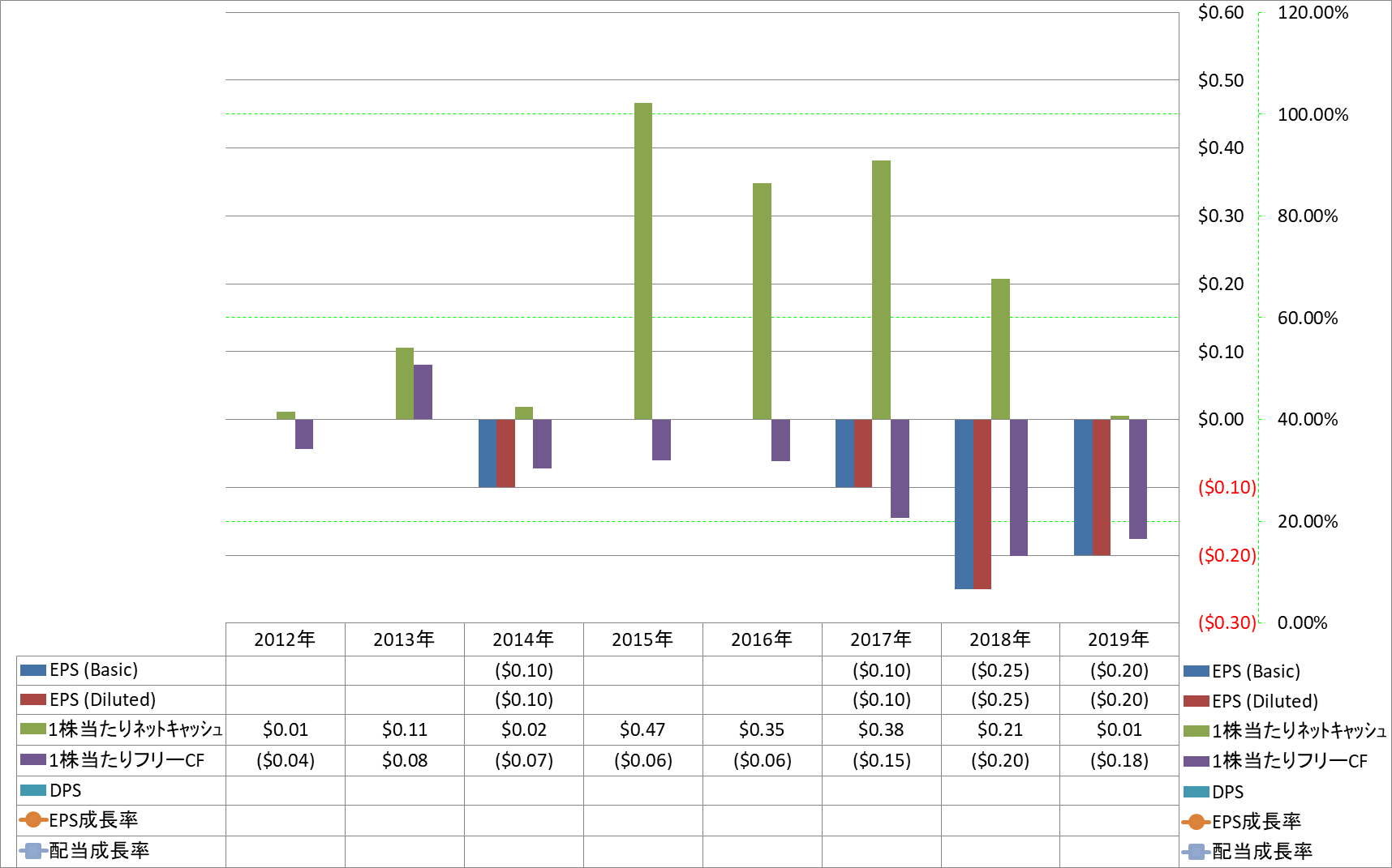 per-share-data-2