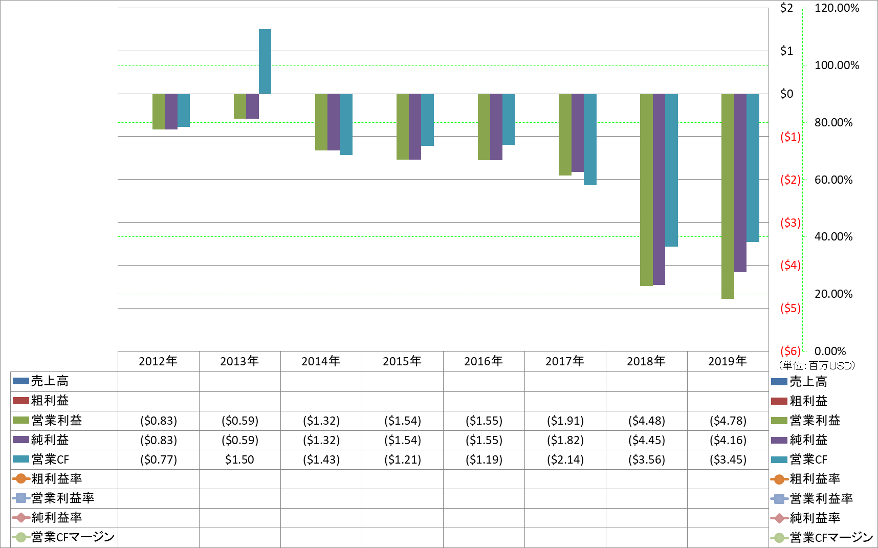 Profitability-1